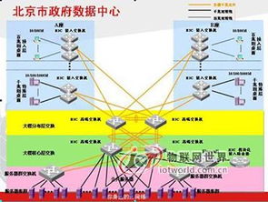 高安全、高性能、高可靠 H3C助力北京市政府數據中心建設與網絡技術服務升級
